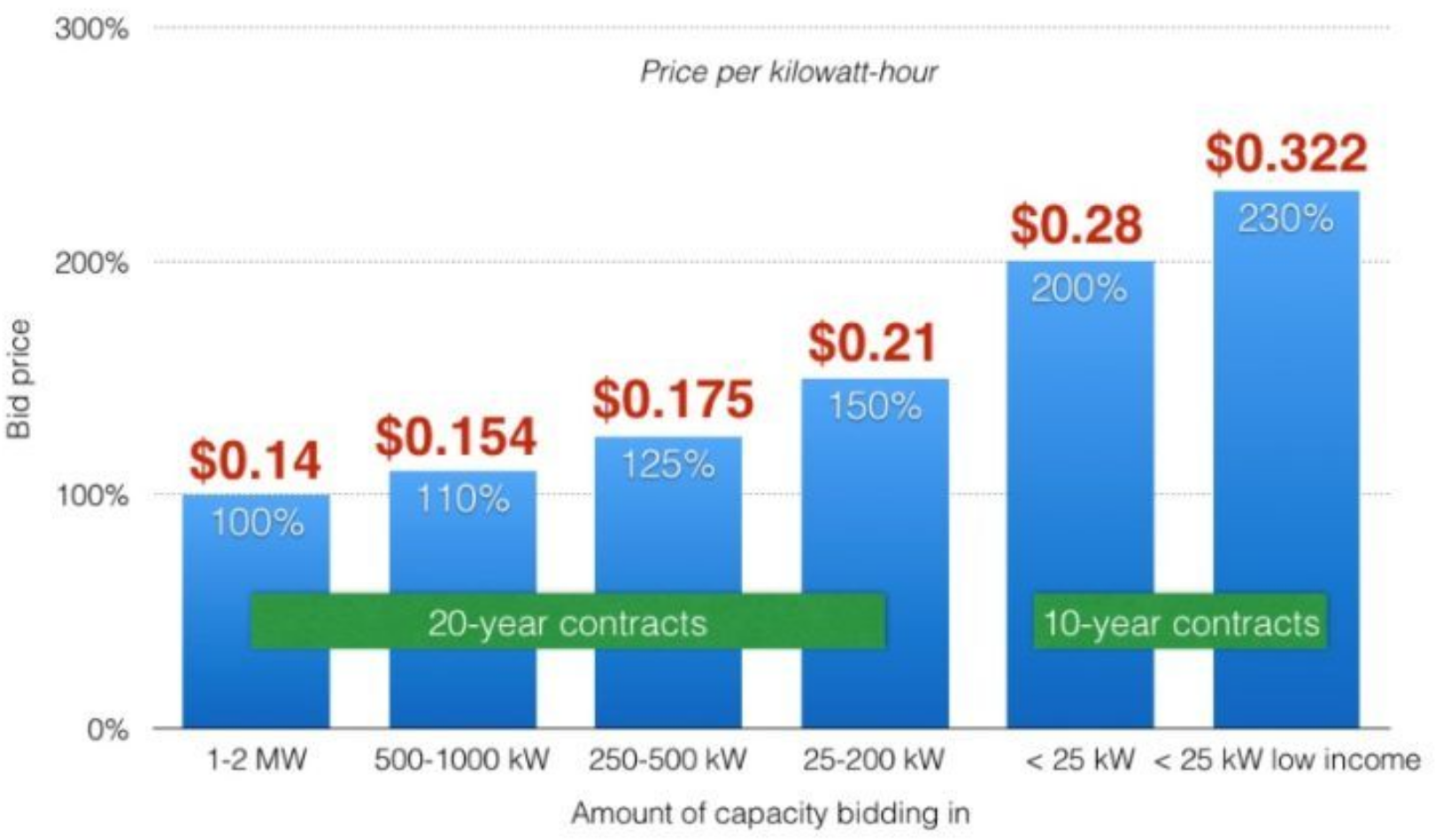 eversource-customer-s-guide-to-going-solar-in-massachusetts